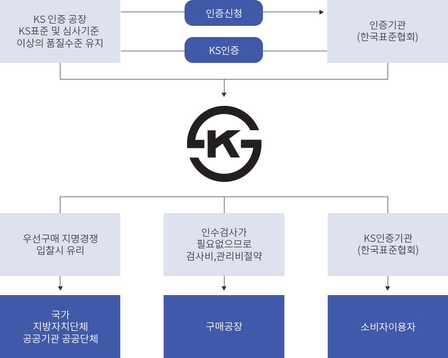 KS
