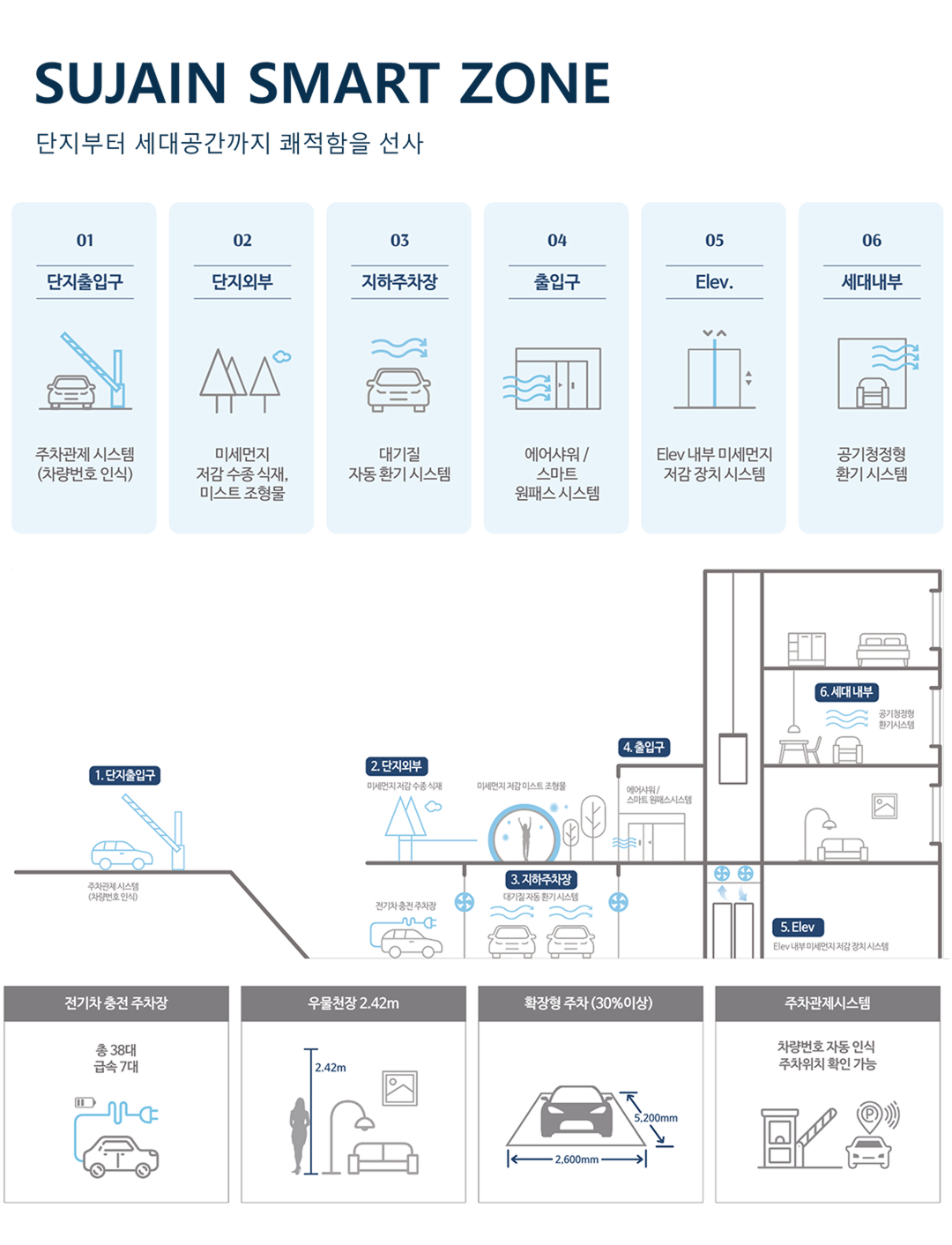 특화시설