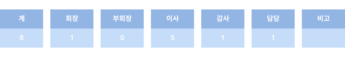 조직도