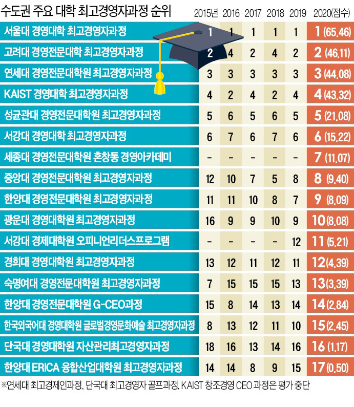 과정 소개 이미지