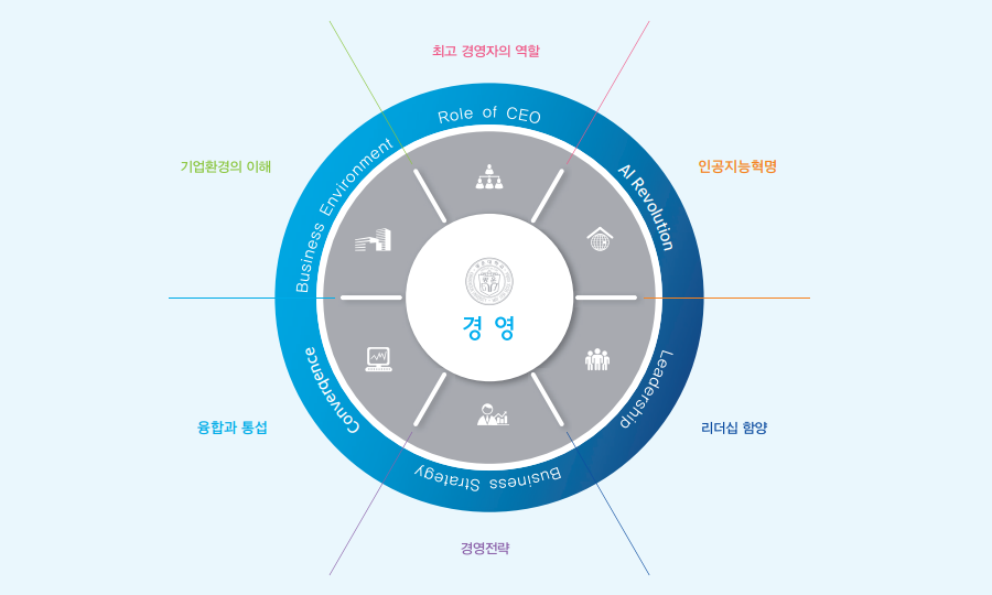 교육과정 이미지