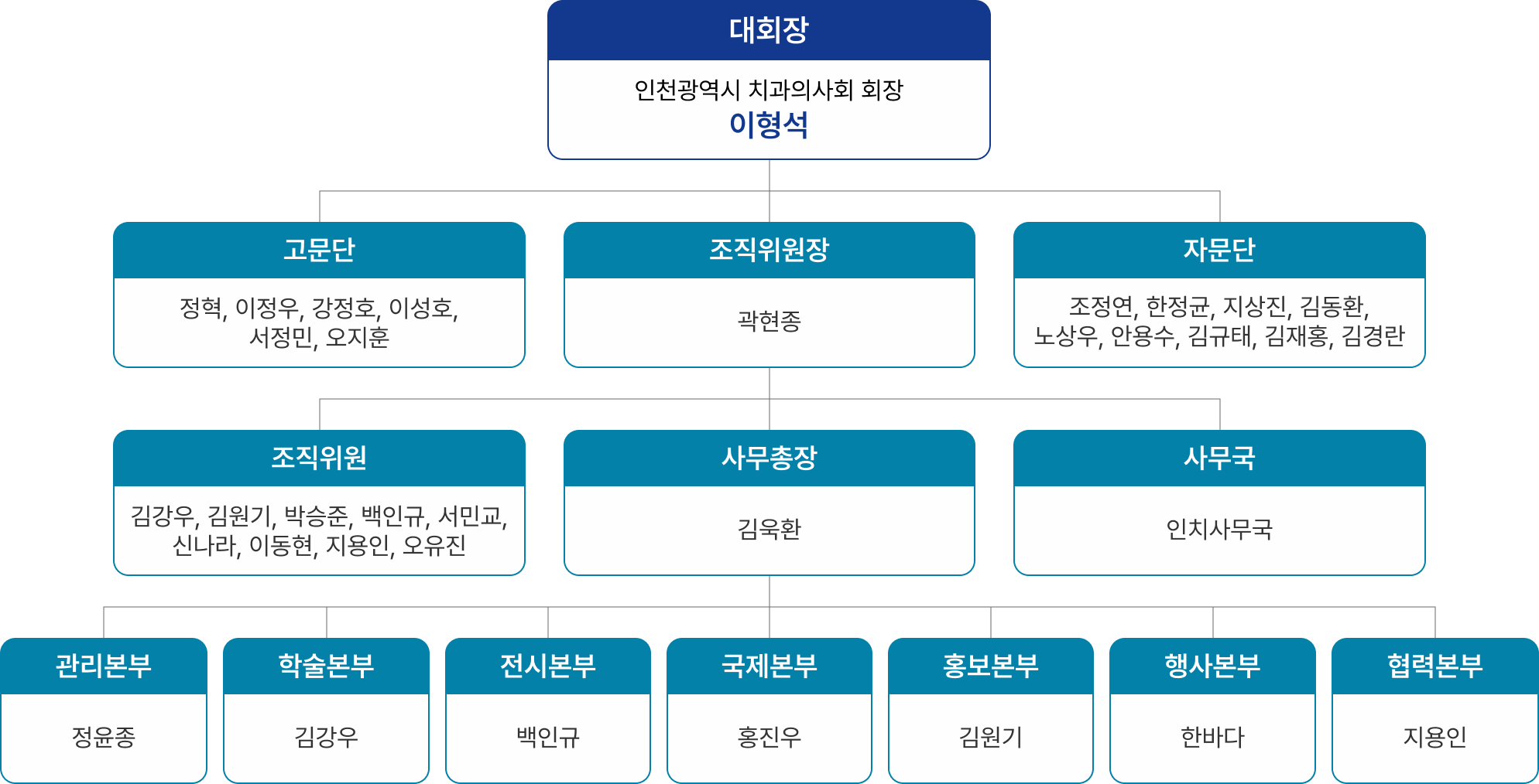 INDEX 2026 조직도