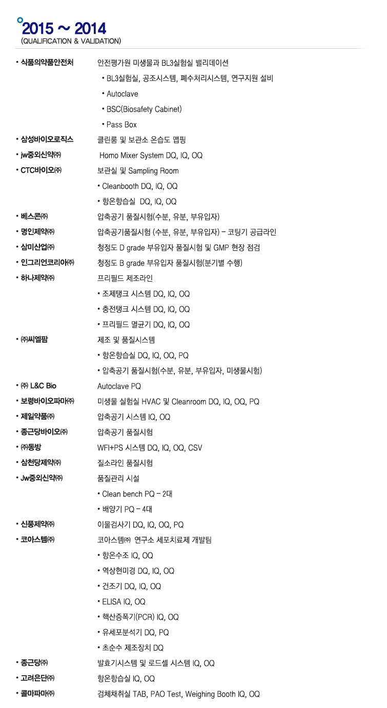 2015 업무 실적