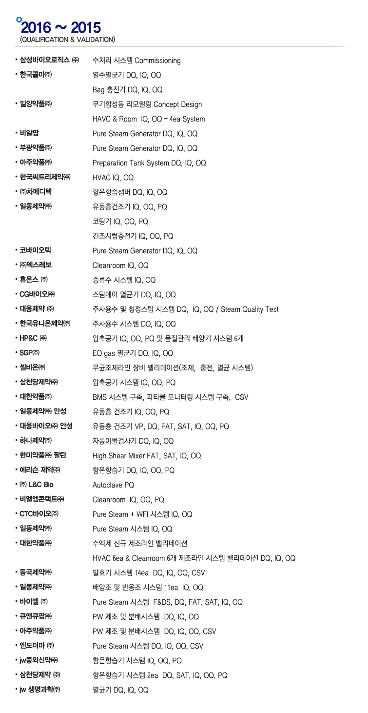 2016 업무 실적