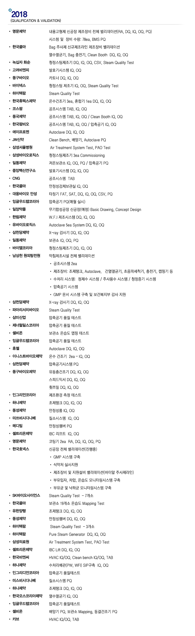 2018 업무 실적
