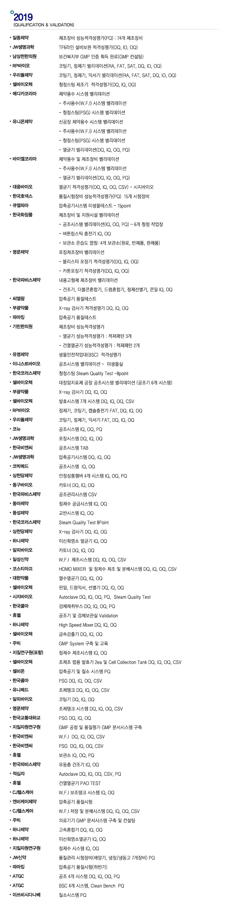 2019 업무 실적