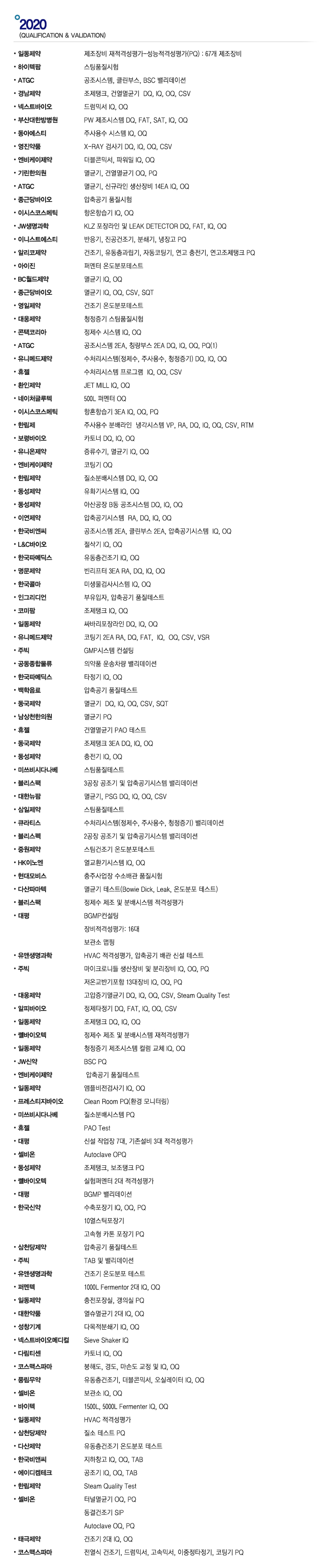 2020 업무 실적