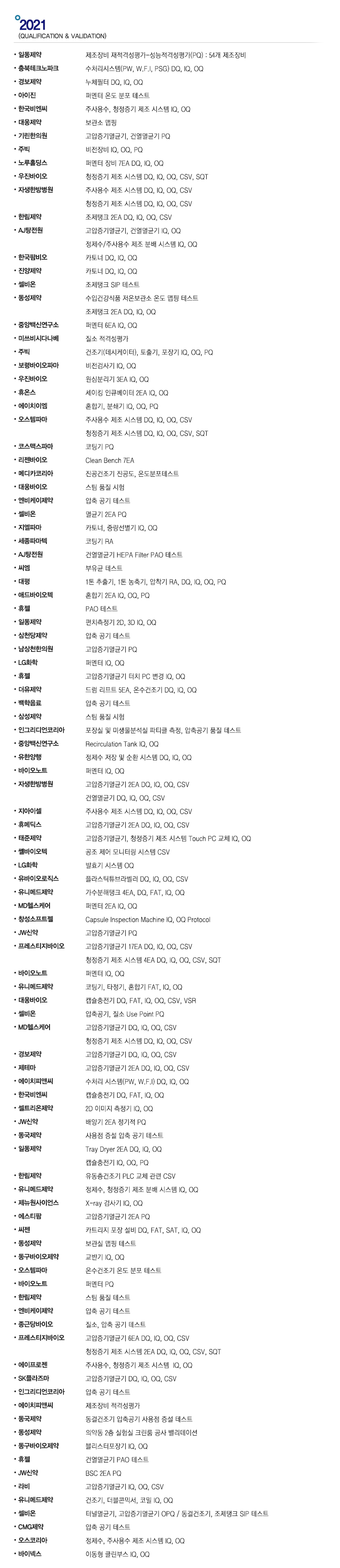 2021 업무 실적