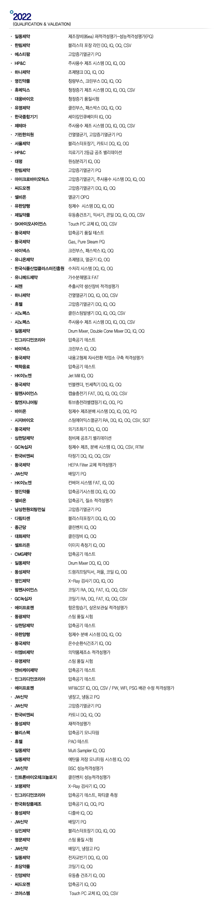 2022 업무 실적