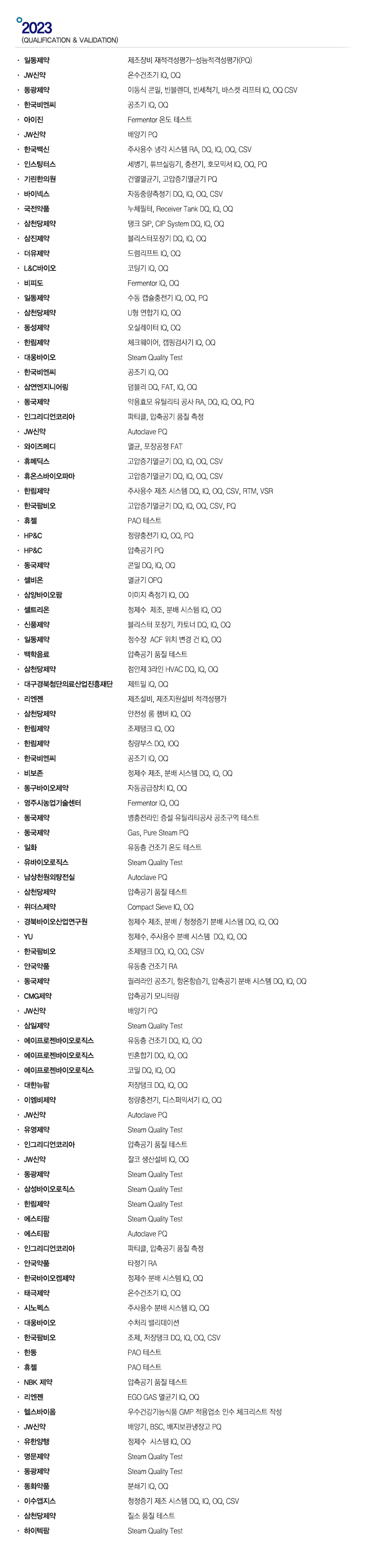 2023 업무 실적