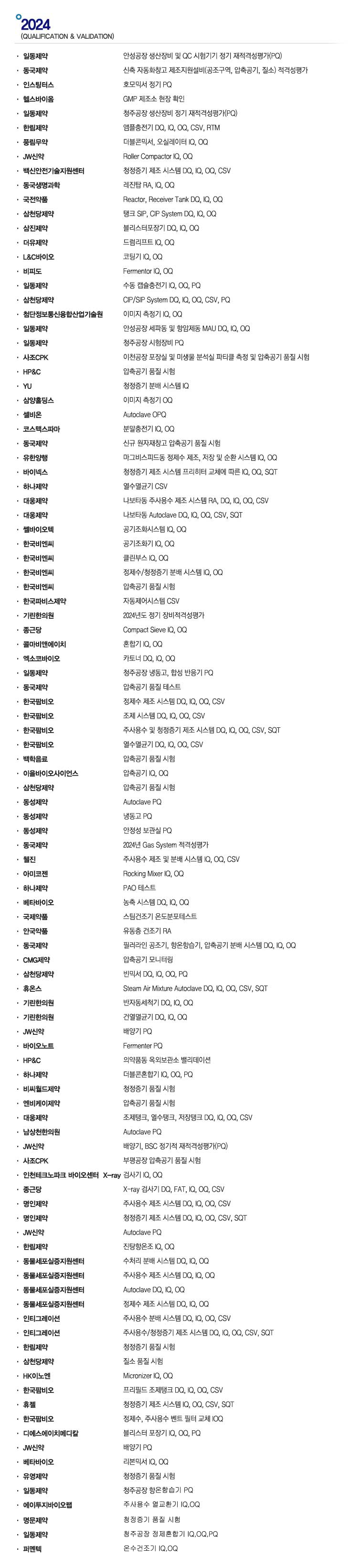 2024 업무 실적