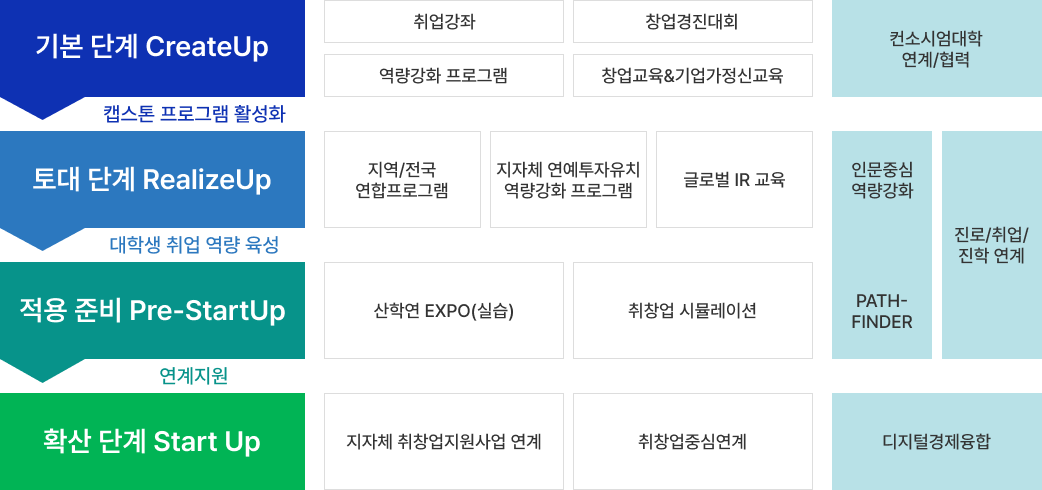 캡스톤 디자인
