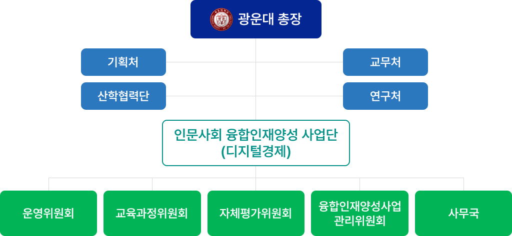 광운대 조직도 이미지