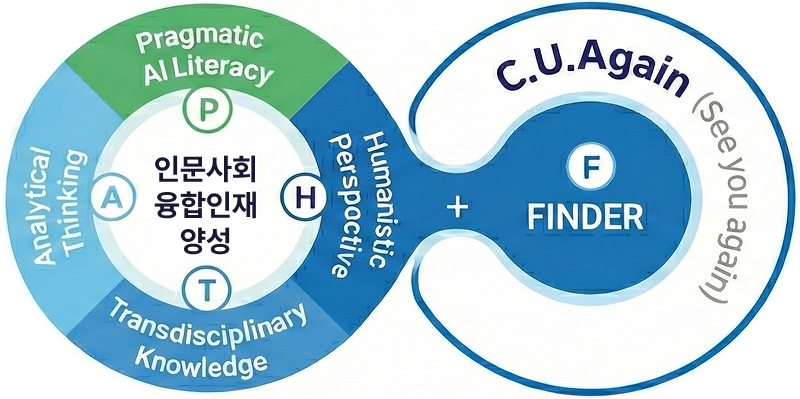컨소시엄간 공유 교육과정 운영