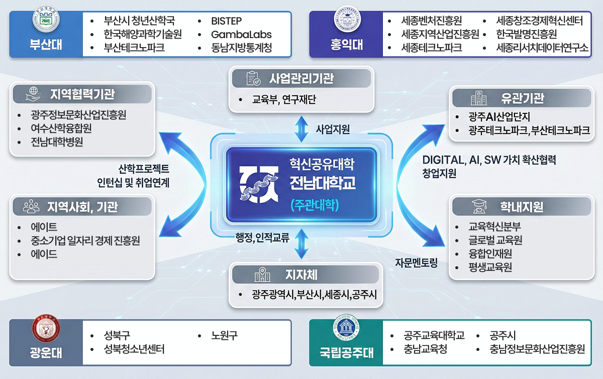 조직도 이미지