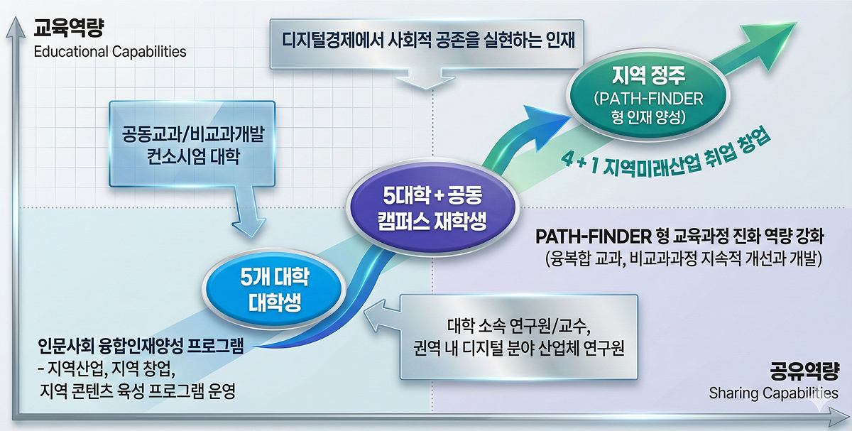 인재상 이미지