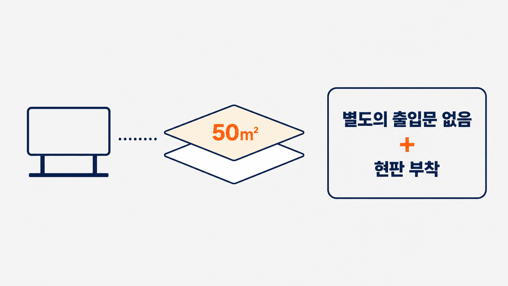분리 구역 예시